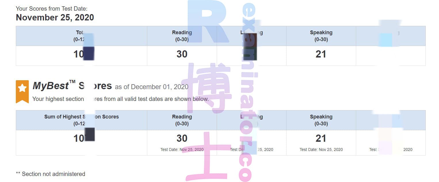 score image for Trampa en TOEFL success story #117