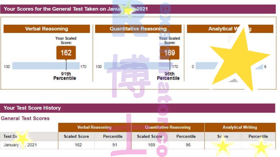 score image for Trampa en GRE success story #108