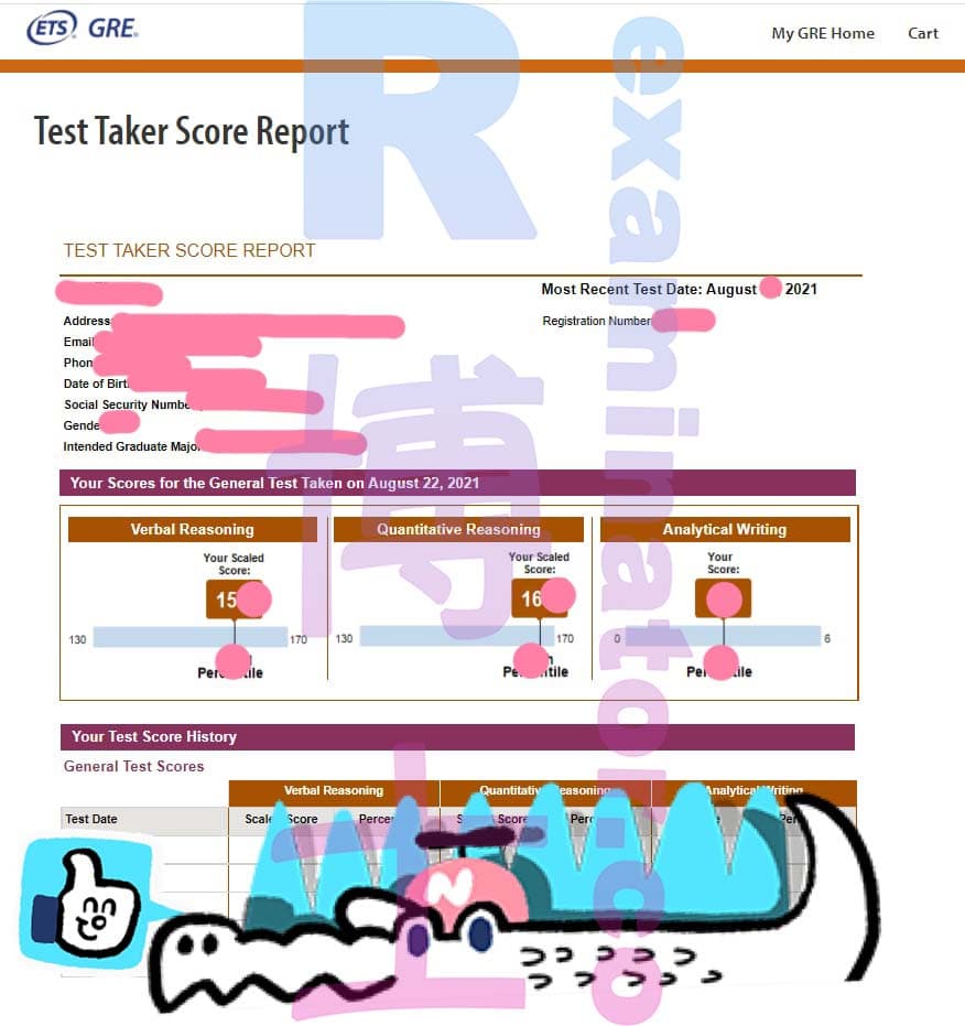 score image for Trampa en GRE success story #189