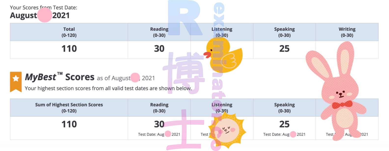 score image for Trampa en TOEFL success story #191