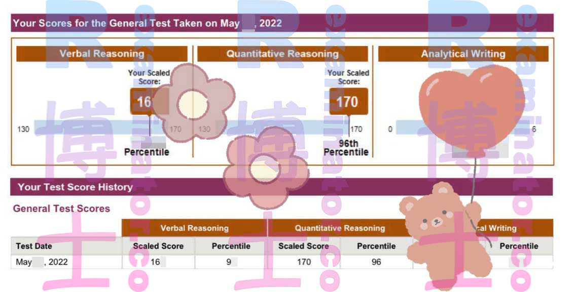 score image for Trampa en GRE success story #324