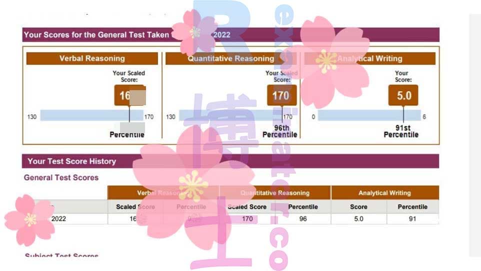 score image for Trampa en GRE success story #328