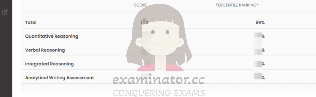 score image for Trampa en GMAT success story #566