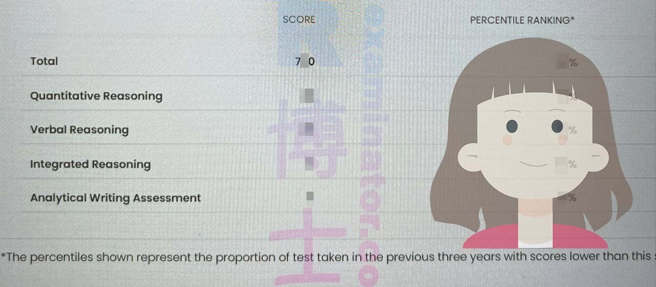 score image for Trampa en GMAT success story #504