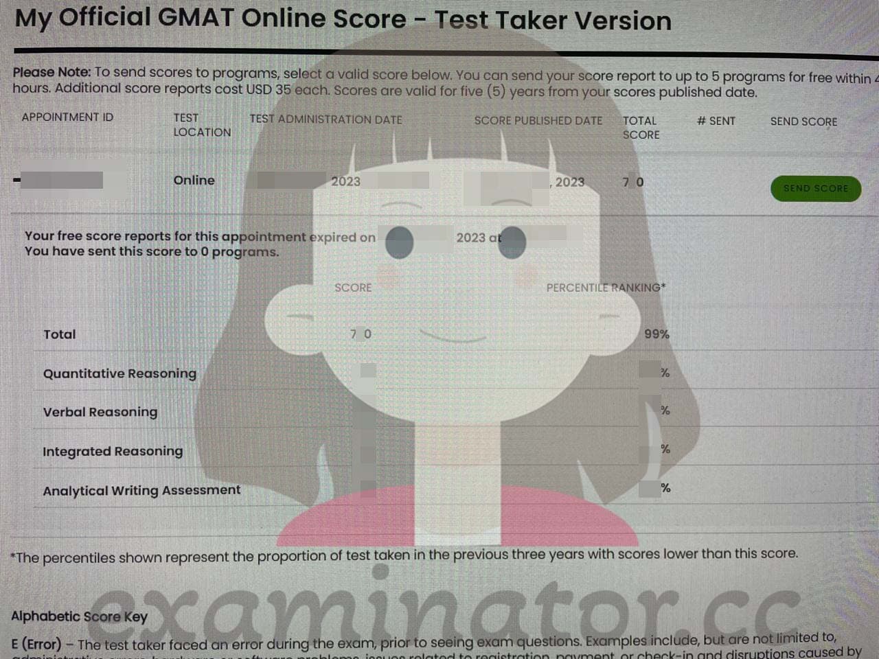 score image for Trampa en GMAT success story #582