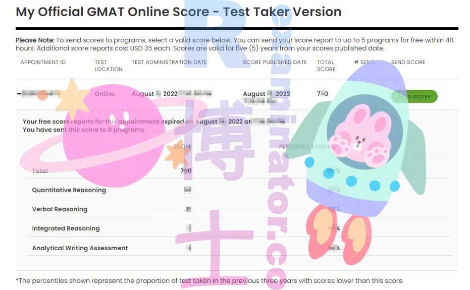 score image for Trampa en GMAT success story #365