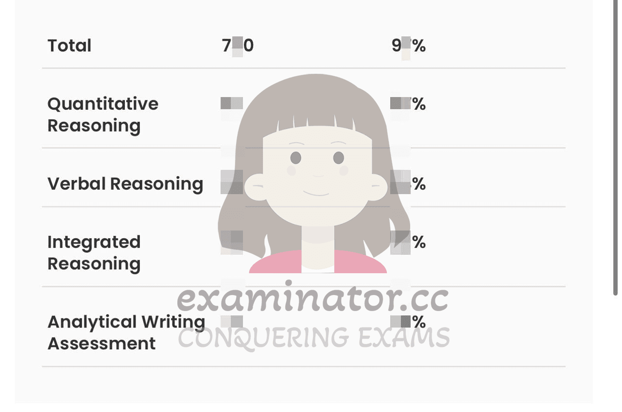 score image for Trampa en GMAT success story #578