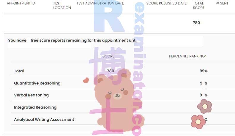 score image for Trampa en GMAT success story #348