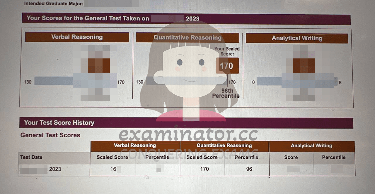 score image for Trampa en GRE success story #562