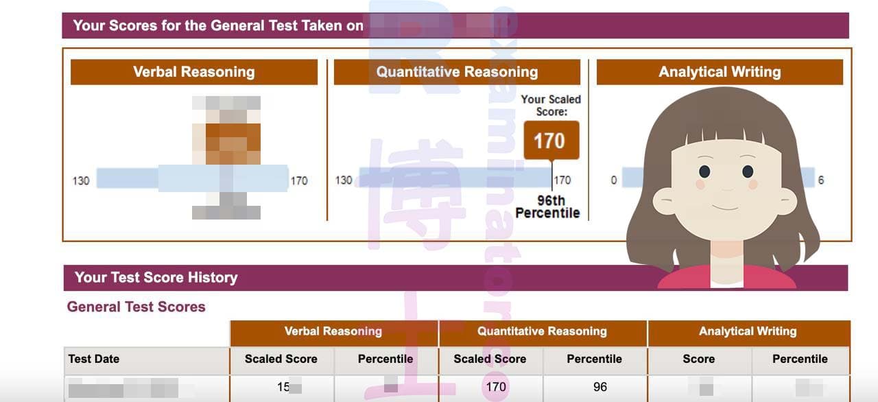 score image for Trampa en GRE success story #525