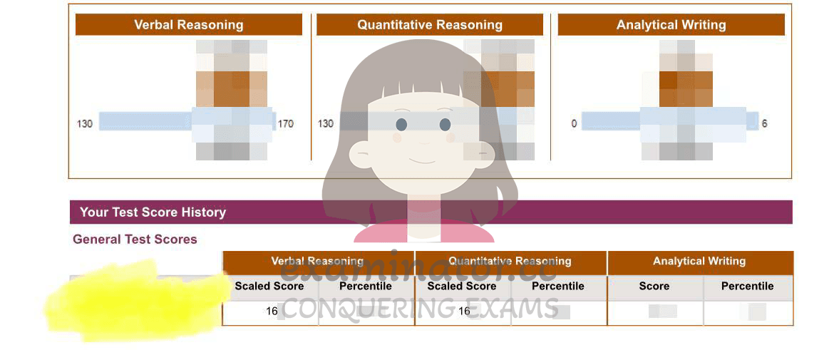 score image for Trampa en GRE success story #555