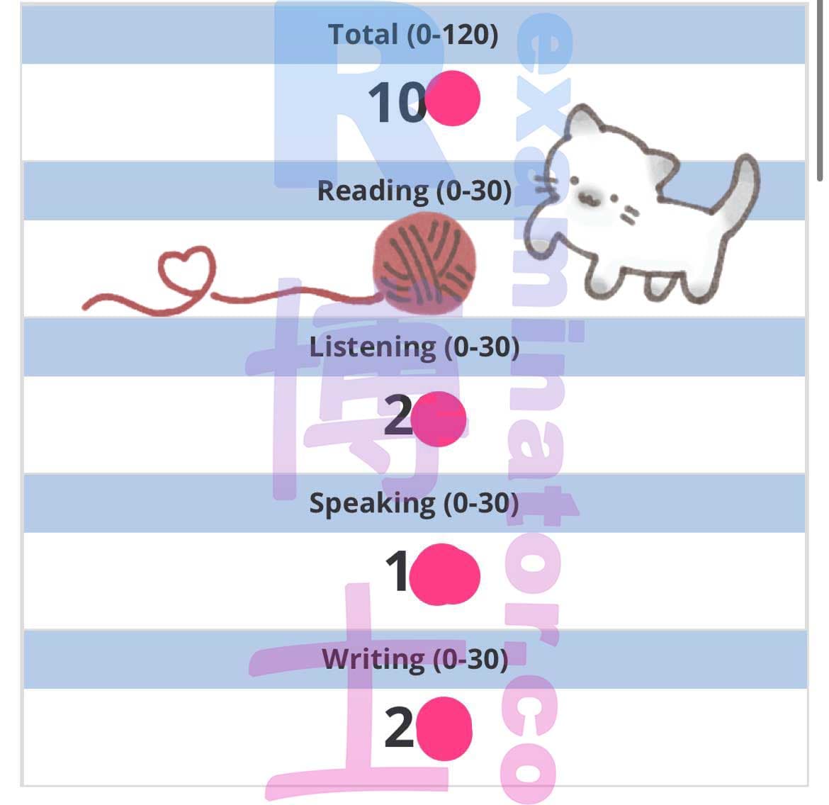 score image for Trampa en TOEFL success story #428