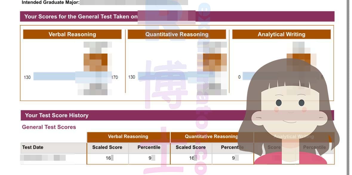 score image for Trampa en GRE success story #519