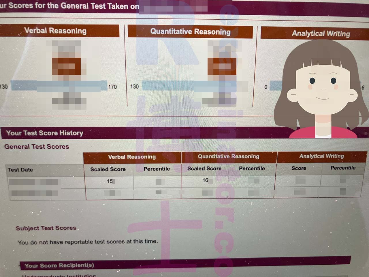 score image for Trampa en GRE success story #529