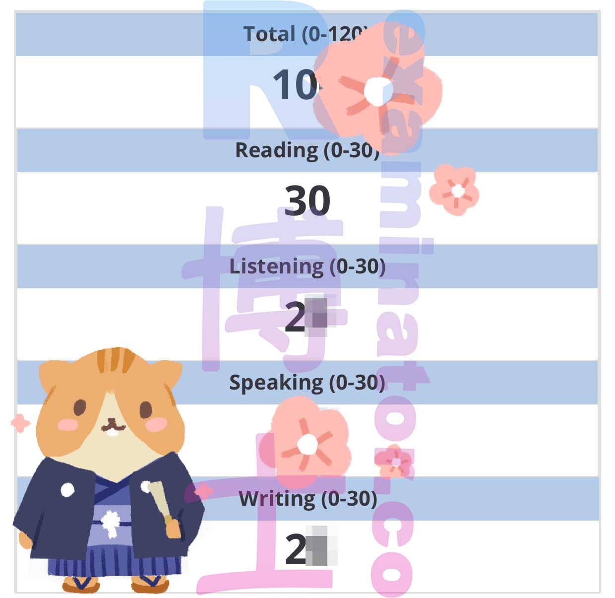 score image for Trampa en TOEFL success story #417